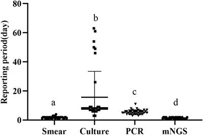 The diagnostic value of metagenomics next-generation sequencing in HIV-infected patients with suspected pulmonary infections